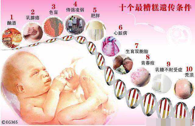 北京代生产子服务公司_北京助孕包男女_这4种遗传病“传女不传男”，如果妈妈